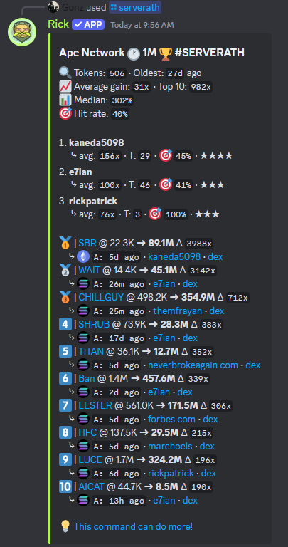 ApeNetworkX's tweet photo. We've been grinding hard in the trenches! 

$SBR 3988X
$WAIT 3142X
$CHILLGUY 712X

And many many more! We had the tiktok meta down so early and found all the good memes and trends before they caught on 

🦍 https://t.co/9YCcKyJBtI