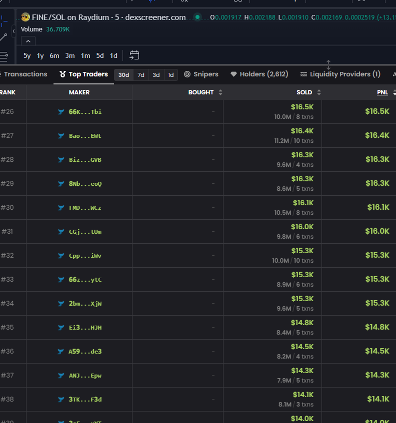 cryptobata's tweet photo. @CryptoRugMunch Sure 100% scam https://t.co/I0USid4cs0