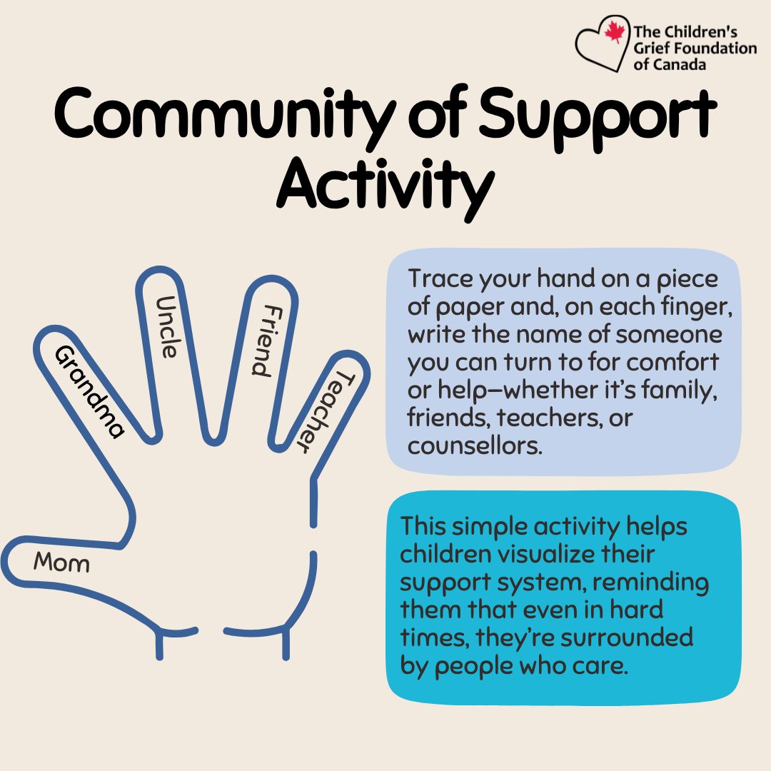 🌟 Day 20 

Today’s activity is about building a support community for grieving children. 

This activity helps kids see that they’re not alone and have a network of people who care about them. It’s a gentle reminder that support is always within reach even during tough times.