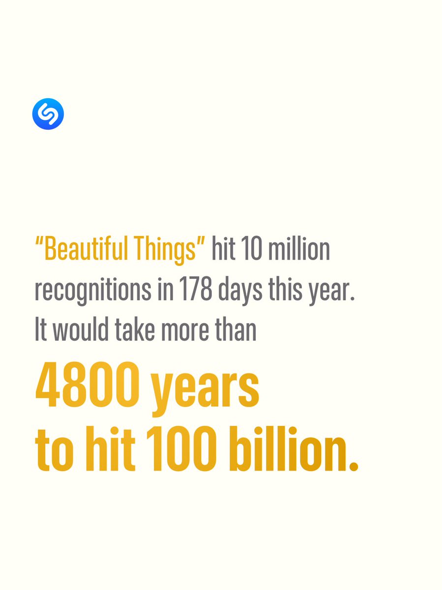 Shazam's tweet photo. 🚨 We’ve officially identified 100 BILLION songs! That’s 100 billion moments of “what’s this song?" answered🎶. To celebrate, tell us the last song you discovered! Meanwhile, here are some fun facts to keep the party going. ✨ @bensonboone #Shazam100Billion https://t.co/KlR7O5ZDoE
