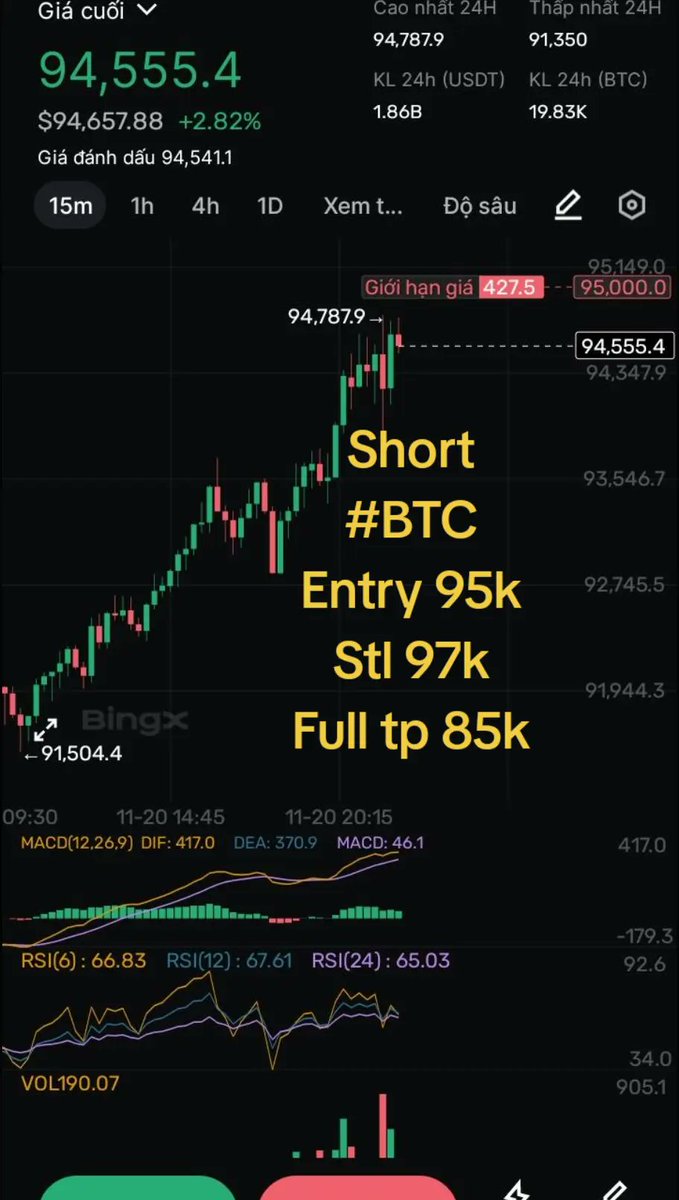 Short BTC nhé entry stl như hình nha, vào telegram mình để update lệnh

#btc #bitcoin