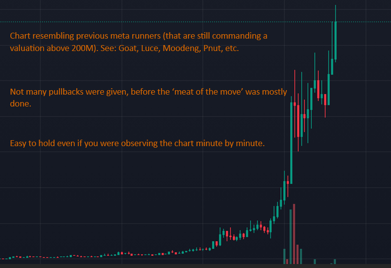 CC2Ventures's tweet image. It only took 3 days for the next on-chain meta and main runner to materialize, resulting in another ATH in my Azura PF.

This PnL is not impressive whatsoever compared to how other big names and trenchers are performing, but I want to emphasize the current easy on-chain…