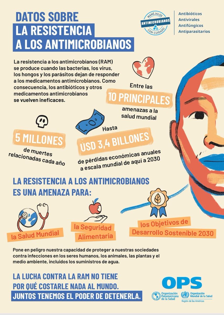 Semana mundial concientización uso de antimicrobianos 2024
#UsoRacionalMedicamentos