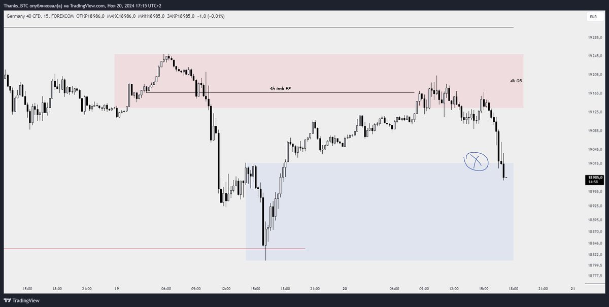 MK_myron's tweet photo. $GER $index $fx #SMC #priceaction 

always welcome https://t.co/Ztb8DPhO46