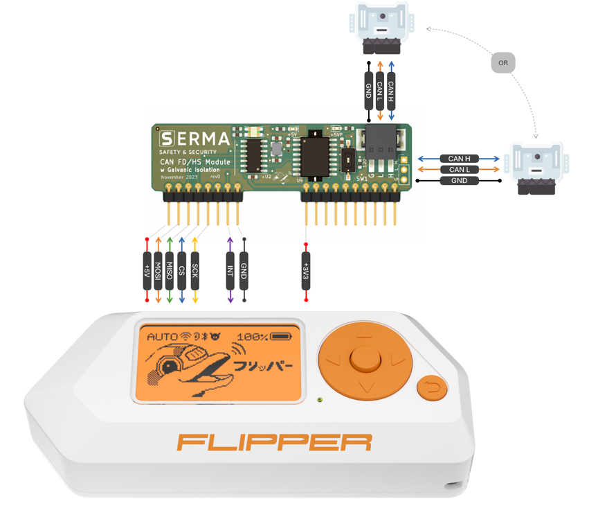 giammaiot2's tweet image. Flipper Zero CAN HS/FD Adapter by serma-safety-security

github.com/serma-safety-s…

github.com/serma-safety-s…

Allowing users to connect devices with a CAN interfaces in particular automotive ECU&apos;s.

#FlipperZero
#CANBus #OBD #OBD2