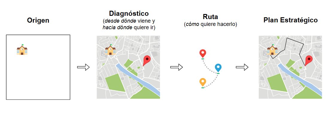 arceander3's tweet photo. Estoy comenzando un nuevo proyecto educativo y agradezco feedback y difusión. 

Mi objetivo es formar a docentes de centros educativos a hacer planes estratégicos para sus centros educativos. 

Aquí tenéis las primeras páginas de la guía:

https://t.co/cnQps2s3YK https://t.co/KMwrHCC9C0