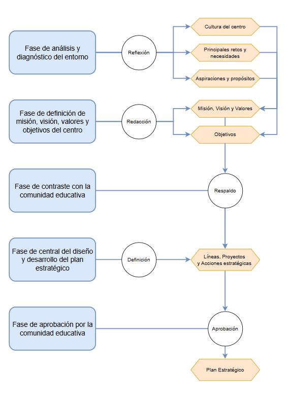 arceander3's tweet photo. Estoy comenzando un nuevo proyecto educativo y agradezco feedback y difusión. 

Mi objetivo es formar a docentes de centros educativos a hacer planes estratégicos para sus centros educativos. 

Aquí tenéis las primeras páginas de la guía:

https://t.co/cnQps2s3YK https://t.co/KMwrHCC9C0