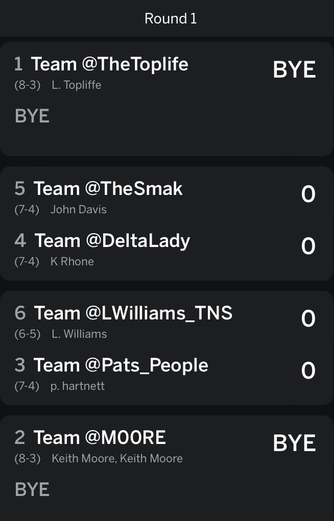 #TwitterLeague Week 12 Matchups, Standings &amp; Seedings:

<a href="/M00RE/">Keith Moore</a> 8-3 -62 vs <a href="/ltma/">LTMA</a> 3-8

<a href="/sylpatsfan/">Tracy Sylvester</a> 5-6 vs <a href="/TheTopLife/">Laura Topliffe</a> 8-3 -31

League Champion <a href="/LWilliams_TNS/">The New Standard ✨</a> 6-5 -18 vs <a href="/deltalady/">transfering to the nu school: deltalady.bsky</a> 7-4

<a href="/ShannonRenee/">Shannon Renee</a> 2-9 vs <a href="/pats_people/">Patrick</a> 7-4 -31

<a href="/kingboola/">jamal shabazz</a> 2-9 vs <a href="/TheSmak/">JD</a> 7-4 -18