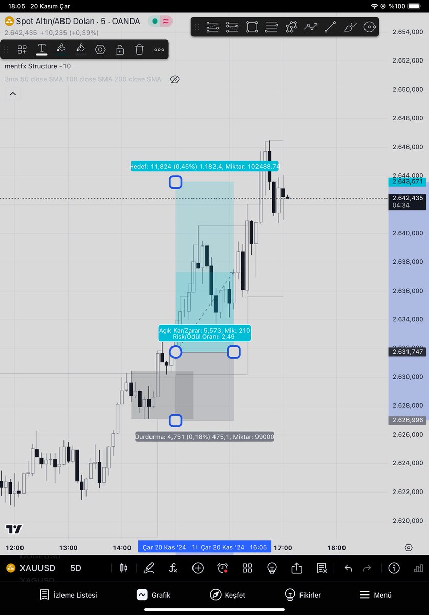 Barannfx's tweet image. #XAUUSD 

1 saatlik te onay &amp;amp; 5m de entry 🤝🫡