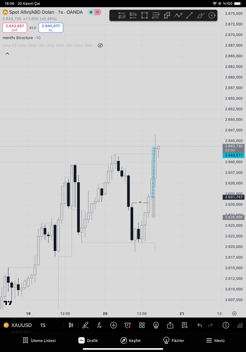 Barannfx's tweet image. #XAUUSD 

1 saatlik te onay &amp;amp; 5m de entry 🤝🫡