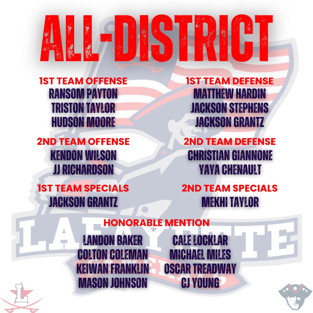 Congratulations to our student athletes who were voted as All-District players this season!!