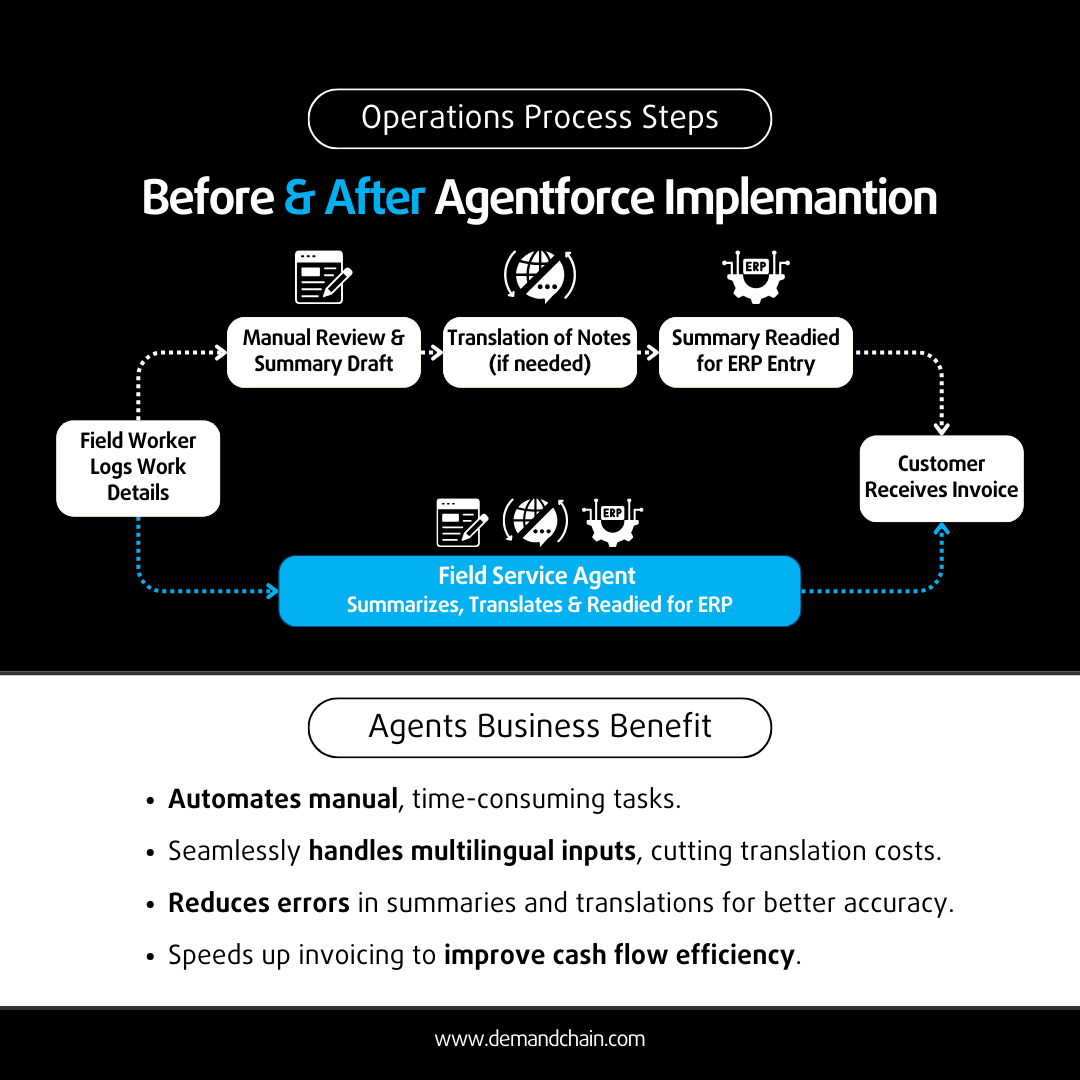 Imagine💡an #Agent that summarizes &amp; translates #FieldService work—all in <a href="/Salesforce/">Salesforce</a> &amp; integrated with your ERP—so customers get invoices faster than ever.
🚫 Manual handoffs or “swivel-chairing” 
✅ Seamless AI + human collaboration=better CX

Find us today at #AgentforceTour!