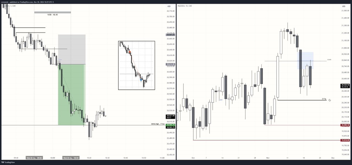 $NQ Ny Am
9:50 - 10:10 Macro