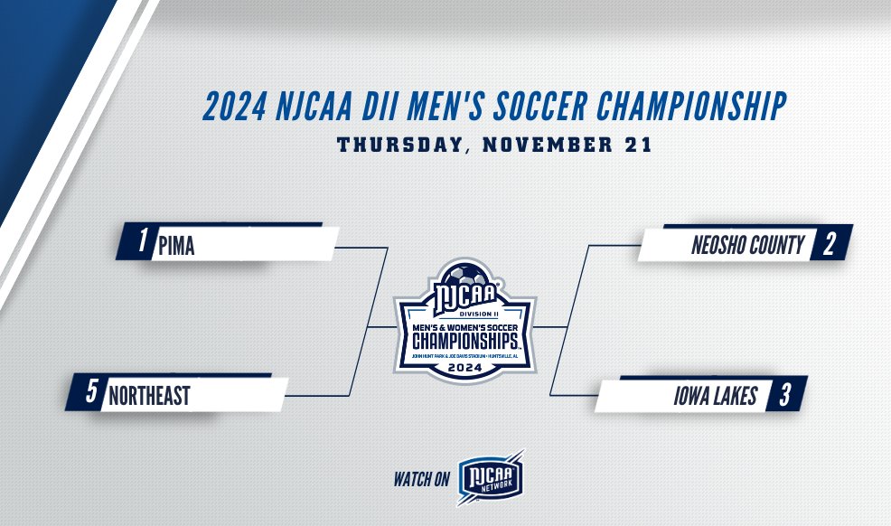 NJCAA Soccer (@njcaa_soccer) on Twitter photo 😴Rest Day in Huntsville, AL!
The 2024 #NJCAASoccer DII Men's Championship is taking a rest day after deciding the teams that advanced out of pool play. The semifinals are set starting at 4 PM ET tomorrow on the <a href="/NJCAANetwork/">NJCAA Network</a>.
njcaa.org/championships/… 😴Rest Day in Huntsville, AL!
The 2024 #NJCAASoccer DII Men's Championship is taking a rest day after deciding the teams that advanced out of pool play. The semifinals are set starting at 4 PM ET tomorrow on the <a href="/NJCAANetwork/">NJCAA Network</a>.
njcaa.org/championships/…