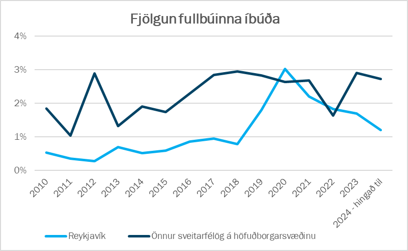 Konráð S. Guðjónsson tweet media