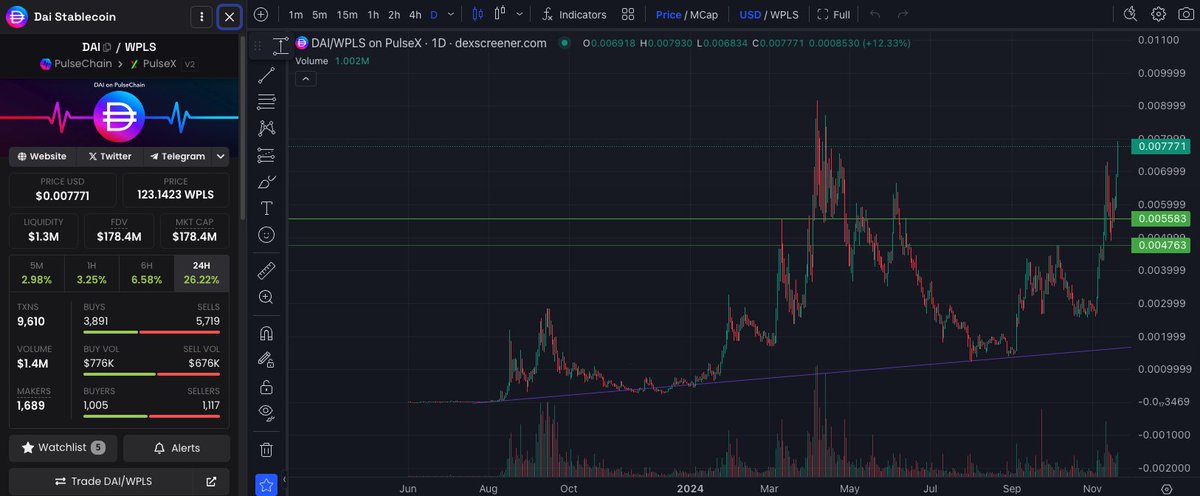 The Ticker is $DAI Stablecoin on the Freedom Chain, #PulseChain 

$0.00777 ! 💫🙏

Who's going to be a #PulseChain Millionaire in 2025?

$PLS $PLSX $HEX $INC $pDAI $ATROPA