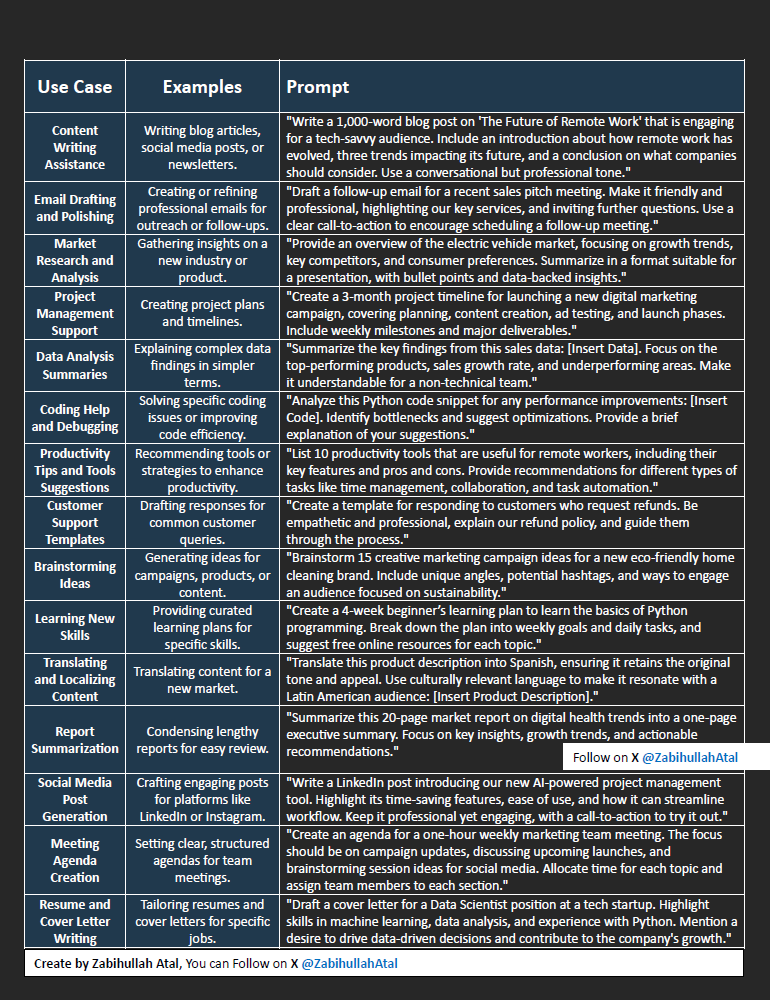ZabihullahAtal's tweet photo. Outsmart 90% of people around you

Copy and Paste these ChatGPT prompts to complete your weeks of work in minutes: https://t.co/xx7i0GNtCB