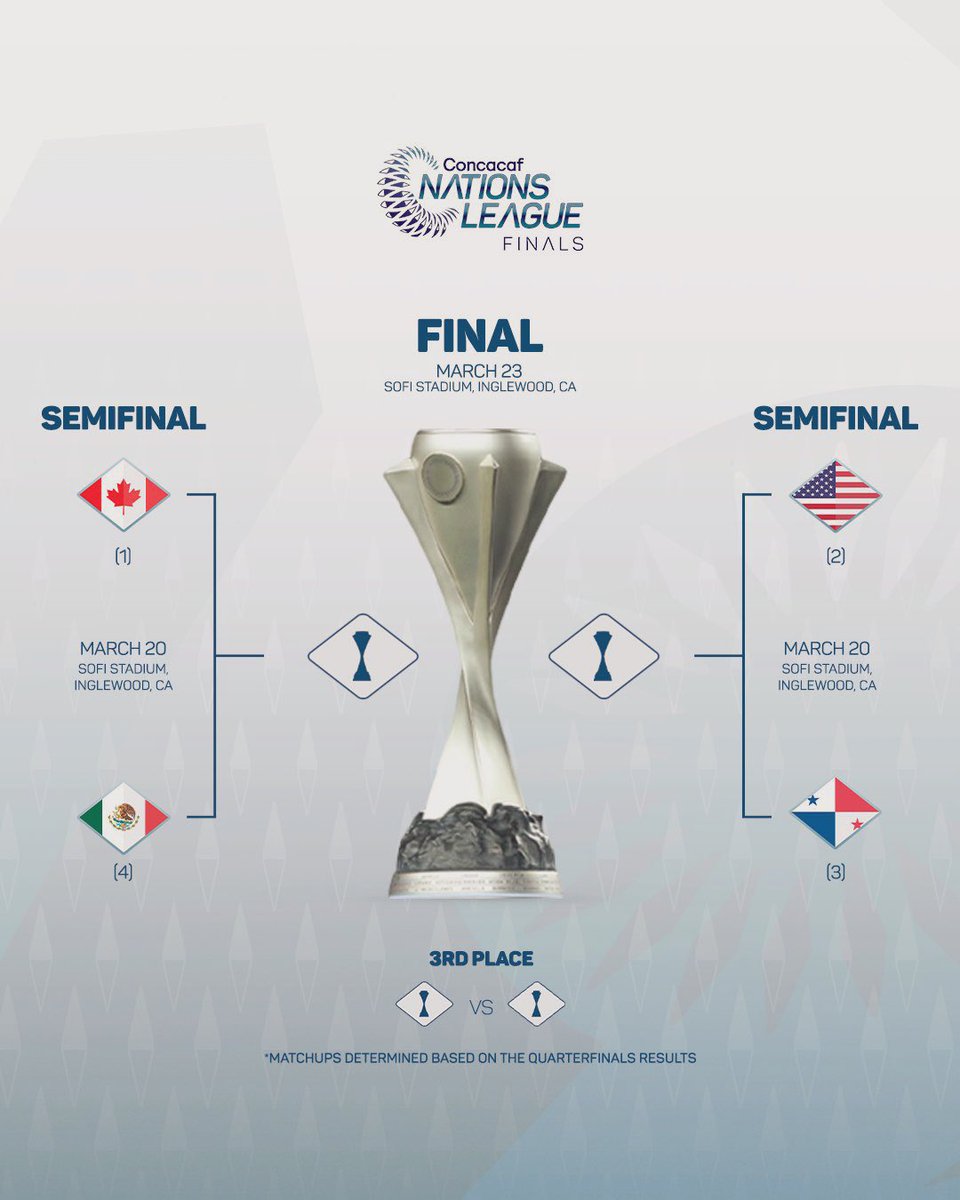 Davids_era_2003's tweet photo. Good morning everyone☀️ 
How does it feel like winning? 
Y’all know🥳🇲🇽🇲🇽 
Anyways here’s the final four bracket👀 

#CNL #SeleccionMexicana #CANMEX #USAPAN https://t.co/xbzOaVygLK