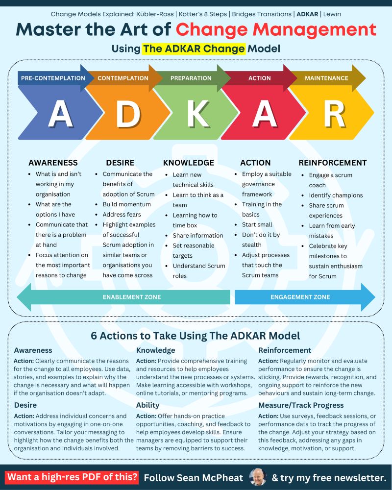 Change without structure is chaos.

Use the ADKAR model to make it simple ⬇️

♻️ Repost to inspire effective change in more organisations.

➕ Follow me for more content like this.
