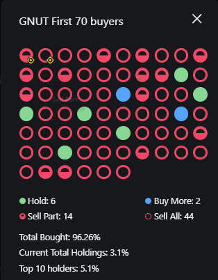 Communicatio24's tweet photo. GIGA PNUT $GNUT 
Liquidity - $141K
Mkt Cap - $1.1M

9fNdmReKKfEGic9RxzrB7Jvjg1aSNNfGfUWwEMi1pump
#Memecoins #Solanamecoin 

Launch of a new token $BEBE @BeerBear2024 https://t.co/WCnwSYo9KM