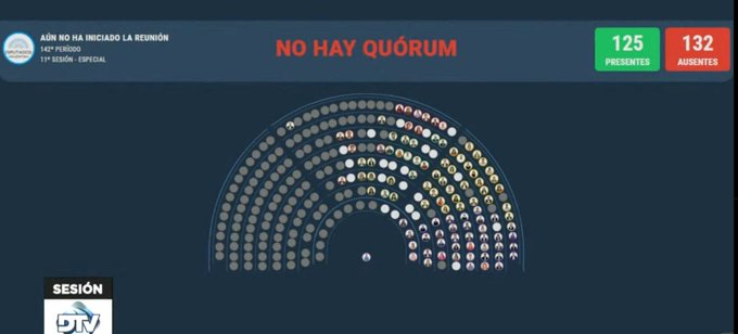 ElTrumpista's tweet photo. @porquetendencia Se te olvidó agregar que no hubo QUORUM porque FALTÓ TODO UNIÓN POR LA PATRIA. https://t.co/PphEPY4SmQ