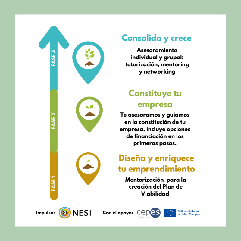 nesiforum's tweet photo. 📢¡ÚLTIMA OPORTUNIDAD!

Ampliamos plazo de inscripción hasta el 7 de diciembre.

🎯 Mentorización y asesoramiento
🎯 Diseño de plan de viabilidad
🎯 Financiación para gastos de constitución
🎯 Formación en nueva economía e inversión de impacto

👇https://t.co/1utTFEs49M