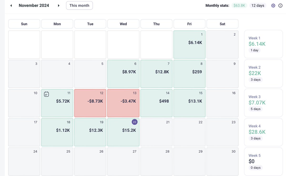 Nasdaq Reversal | +2R

Tuesday Manipulation + SMT; Wednesday Reversal

London Protraction; New York Expansion 

Market Maker Sell Model Protocol | CISD Entry Function

Booking a 40k payout tonight, will update once it is approved.