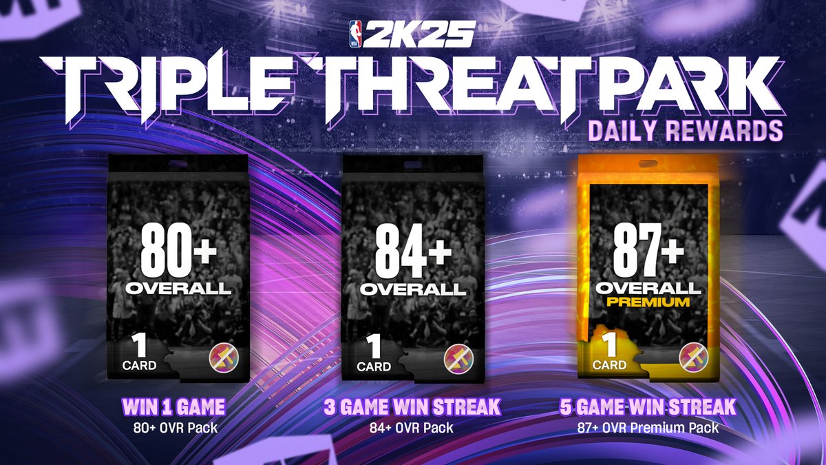 📣 Triple Players in Triple Threat Park today

📈 1 win: 80+ OVR Player Pack
📈 3 win streak: 84+ OVR Player Pack
📈 5 win streak: 87+ OVR Premium Player Pack
