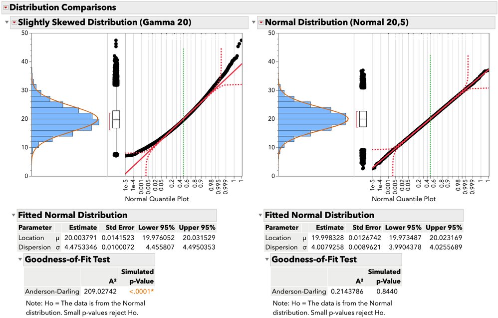 #JMP Systems Engineer Byron Wingerd is always probing the accuracy of results. This time, he challenges the false positive rate of a normality test.  Read why, what he found, and try to reproduce my results using #JSL he wrote. Read why and how:  go.jmp/40PWNZP