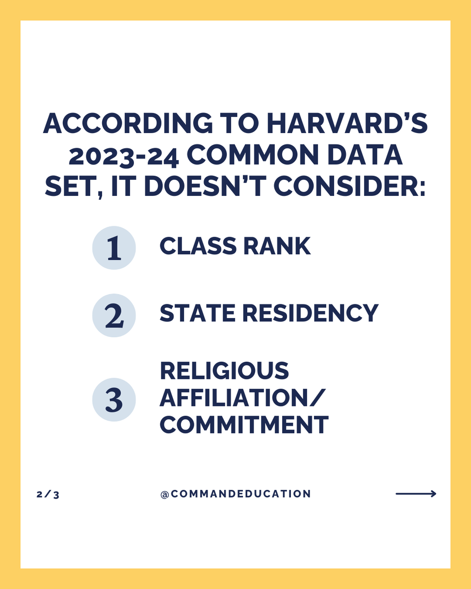 commandedu's tweet image. What does Harvard skip in application reviews? 🤔 Here are 3 factors they don’t consider, straight from their Common Data Set.

#Harvard #CollegeApplications #AdmissionsTips #HigherEd #CommandEducation