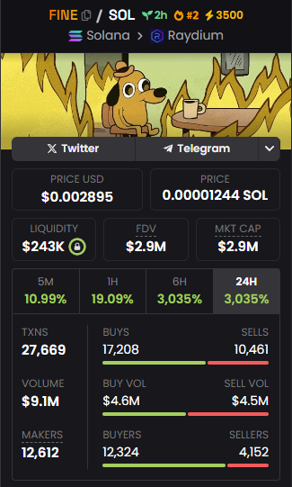 Communicatio24's tweet photo. This is fine $FINE 
Liquidity  - $243K
Mkt Cap - $2.9M 

BgpZ9cXE2dRMTUPhroffbMQm3q8QTLpRorpHYeJspump
#Memecoins #Solanamecoin 

Launch of a new token $BEBE @BeerBear2024 https://t.co/rXOYO6wn0D