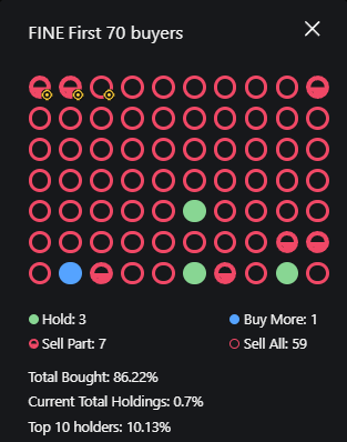 Communicatio24's tweet photo. This is fine $FINE 
Liquidity  - $243K
Mkt Cap - $2.9M 

BgpZ9cXE2dRMTUPhroffbMQm3q8QTLpRorpHYeJspump
#Memecoins #Solanamecoin 

Launch of a new token $BEBE @BeerBear2024 https://t.co/rXOYO6wn0D