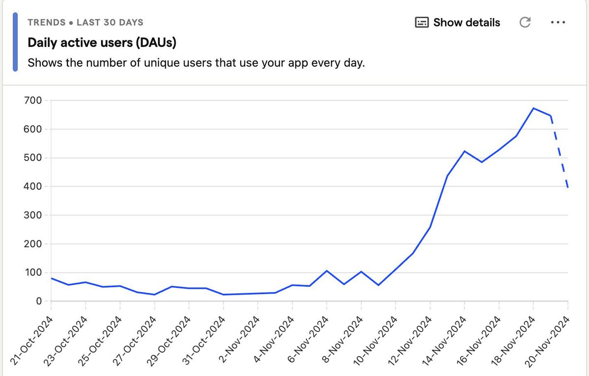 Udit Goenka (@iuditg) on Twitter photo Niyam is getting close to 700 daily active users.
Taking it one day at a time, quietly and focusing on scaling.
The next target is take <a href="/NiyamLegal/">Niyam.ai | Indian Legaltech AI Solution</a> to 10,000 daily active users in the next couple of months.
We are also working very hard to improve the overall quality of the Niyam is getting close to 700 daily active users.
Taking it one day at a time, quietly and focusing on scaling.
The next target is take <a href="/NiyamLegal/">Niyam.ai | Indian Legaltech AI Solution</a> to 10,000 daily active users in the next couple of months.
We are also working very hard to improve the overall quality of the