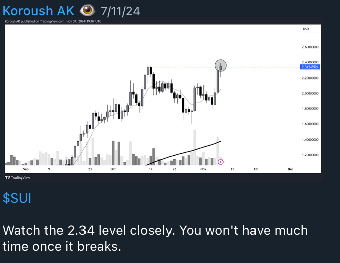 KoroushAK's tweet photo. If you want 1 resource to follow with 0 noise this bull market.

Join my free Telegram.

Already given-
$SUI: +67% $BTC: +36%
$SOL: +37% $PEPE: +97%

Plenty more to come. https://t.co/LZMl55LAWF