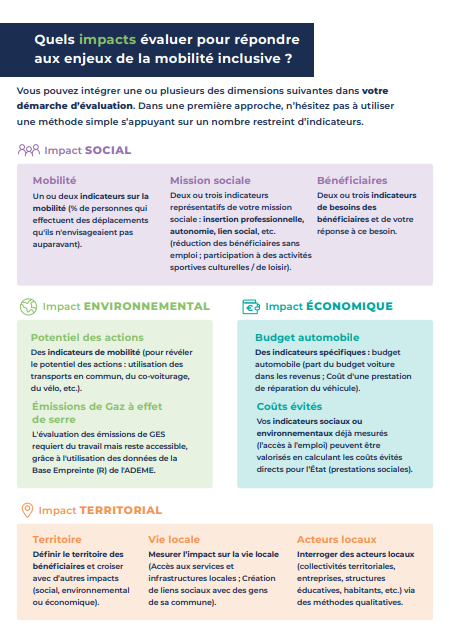 🔍 Quels impacts évaluer pour répondre aux enjeux de la mobilité inclusive ? 🔍

📊 Cette étude vous guide pour intégrer efficacement ces dimensions dans vos projets et faire ressortir la véritable valeur de vos actions en mobilité inclusive.

🔗 mobiliteinclusive.com/etude-mesure-d…