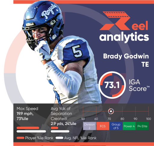 Football season might be over, but it’s the perfect time to check your In-Game Athleticism Score®! 🏈💪 

Don’t wait – get a head start on your off-season goals and level up for next year.💥🚀
buy.stripe.com/eVaaIt4vp8k1g1…