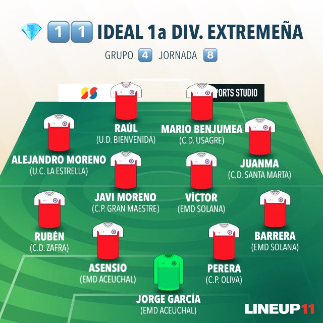 HA VUELTO ‼️🤪🔝✍🏻⭐️

💎 1️⃣1️⃣  IDEAL de la <a href="/pysextremena/">Primera y Segunda División Extremeña</a> 

Grupo  4️⃣

📈  Jornada  8️⃣

⭐️  <a href="/CPGranMaestre/">C.P. Gran Maestre</a> 

<a href="/EmdAceuchal/">E.M.D.  Aceuchal</a> <a href="/SolanaEMD/">Solana EMD®</a> <a href="/CPOLIVA/">C.P. OLIVA</a> <a href="/CDZafra/">C. D. Zafra</a> <a href="/CD_SantaMarta/">𝘾. 𝘿. 𝙎𝘼𝙉𝙏𝘼 𝙈𝘼𝙍𝙏𝘼</a> <a href="/SolanaEMD/">Solana EMD®</a> <a href="/UCLaEstrella/">☆ UC LA ESTRELLA ☆</a> <a href="/CDUsagreO/">CDUsagre OFICIAL</a> <a href="/UD_Bienvenida/">UD Bienvenida</a>