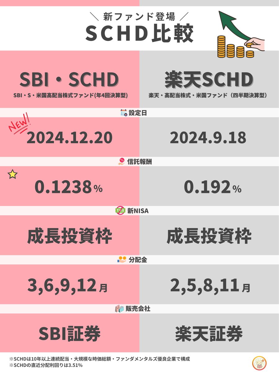 SBI証券が完全に楽天証券に勝ちにきてる件