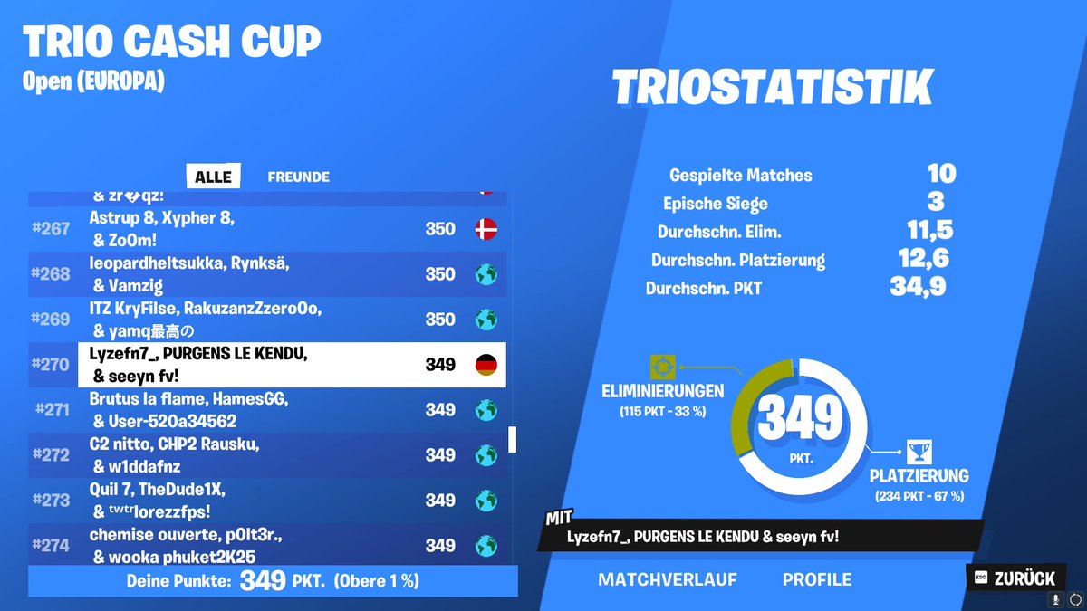 #270 Trio Cash Cup <a href="/seeyneu/">seeyn LFD</a>
<a href="/Lyzebrrr/">LyZe</a> <a href="/TeamPurgens/">Team Purgens</a>