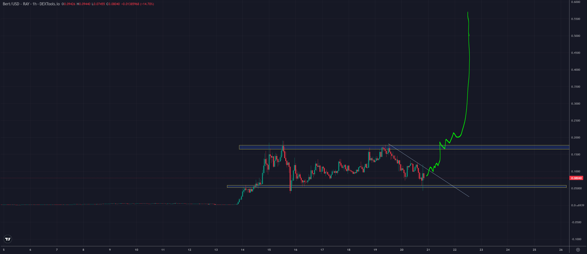 TraderSZ tweet media