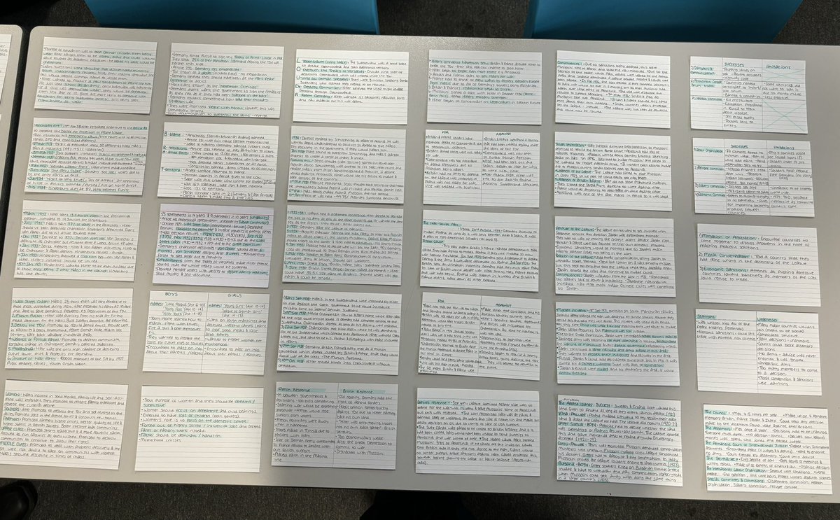 Y11 students have been working to revise strategically through developing knowledge, retrieving knowledge and applying knowledge. With thanks to the work of those that inspired the summary document!