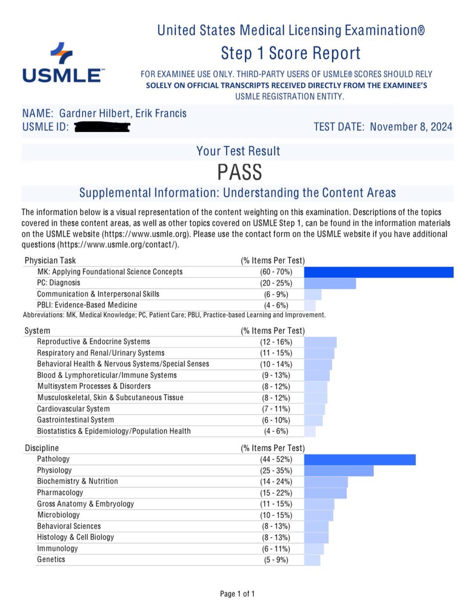 erikgardnerh's tweet image. Today is a special day for me, a major milestone in my dream to become a trauma surgeon in the US. Every day is a day closer to the dream, the end goal, the calling💭#usmle #img #medicine #medtwitter #step1