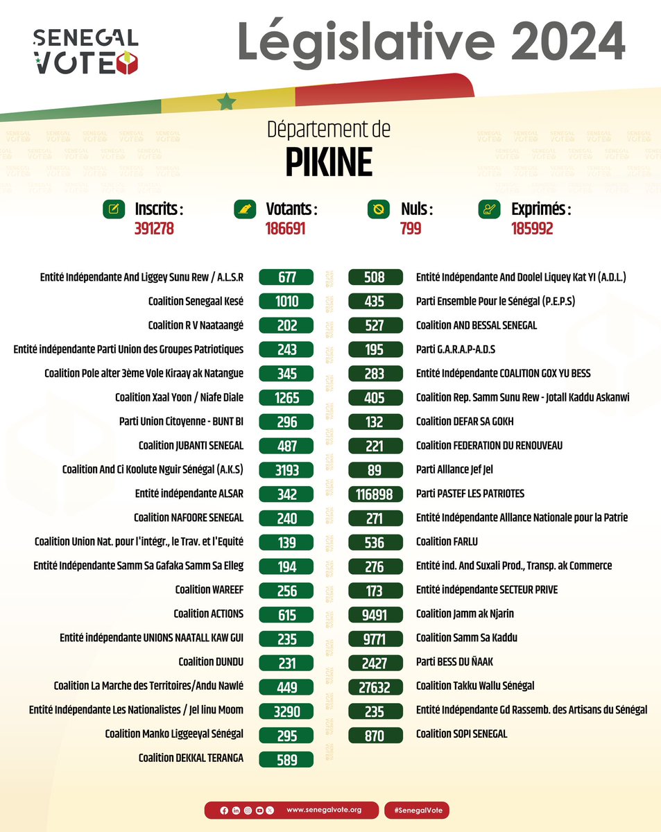 Sénégal Vote tweet media