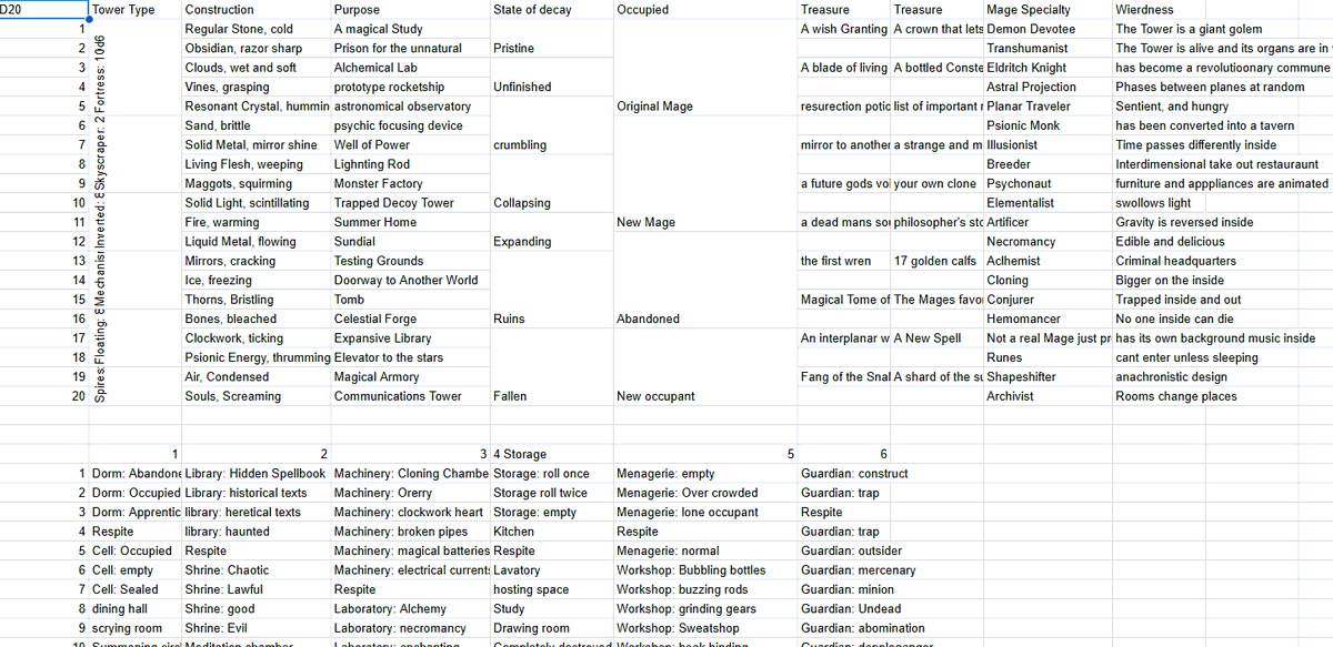 sneak peak of my next project. a weird zine about mages, their towers, and their fucked up wizard bodies!