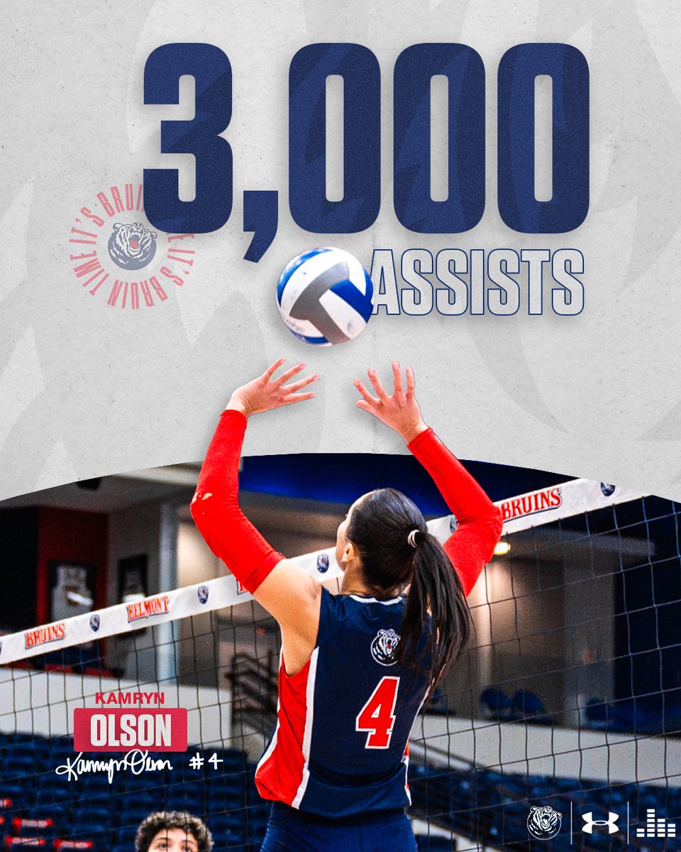 BelmontVB's tweet photo. Yeah, she’s like that🔥

3,000 career assists for Kam Olson!

#ItsBruinTime https://t.co/7M5nagwLPQ
