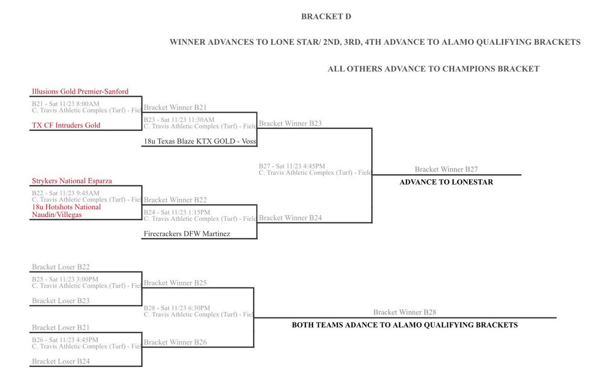 Ready to go for our last tournament of the season with the TFL Fall Championship. Follow along for game updates as we move through the bracket!