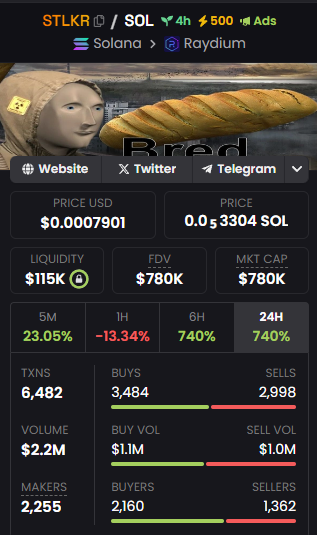 Communicatio24's tweet photo. STALKER $STLKR 
Liquidity - $112K
Mkt Cap - $59K

7WLh91ZizhSAJZSw5kX1H3nAcaqoRG1FSuj7iUCVpump
#Memecoins #Solanamecoin 

Launch of a new token $BEBE @BeerBear2024 https://t.co/JuWcgCBH11