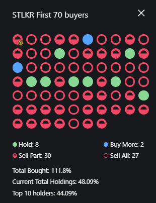 Communicatio24's tweet photo. STALKER $STLKR 
Liquidity - $112K
Mkt Cap - $59K

7WLh91ZizhSAJZSw5kX1H3nAcaqoRG1FSuj7iUCVpump
#Memecoins #Solanamecoin 

Launch of a new token $BEBE @BeerBear2024 https://t.co/JuWcgCBH11