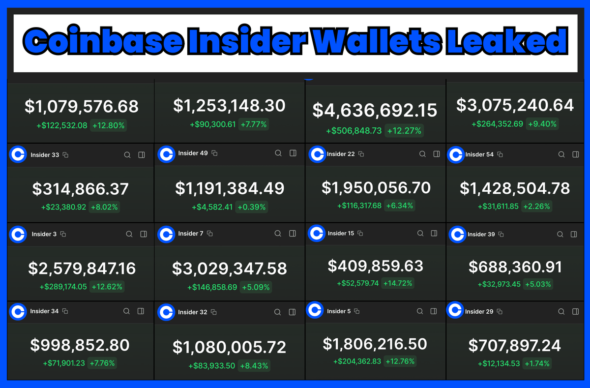 COINBASE'S NEXT MOVES ARE OUT

Last time, $PEPE did 400x, making everyone rich.

I tracked 1,000+ wallets and found the key insiders.

Here’s the list of Coinbase wallets 👇