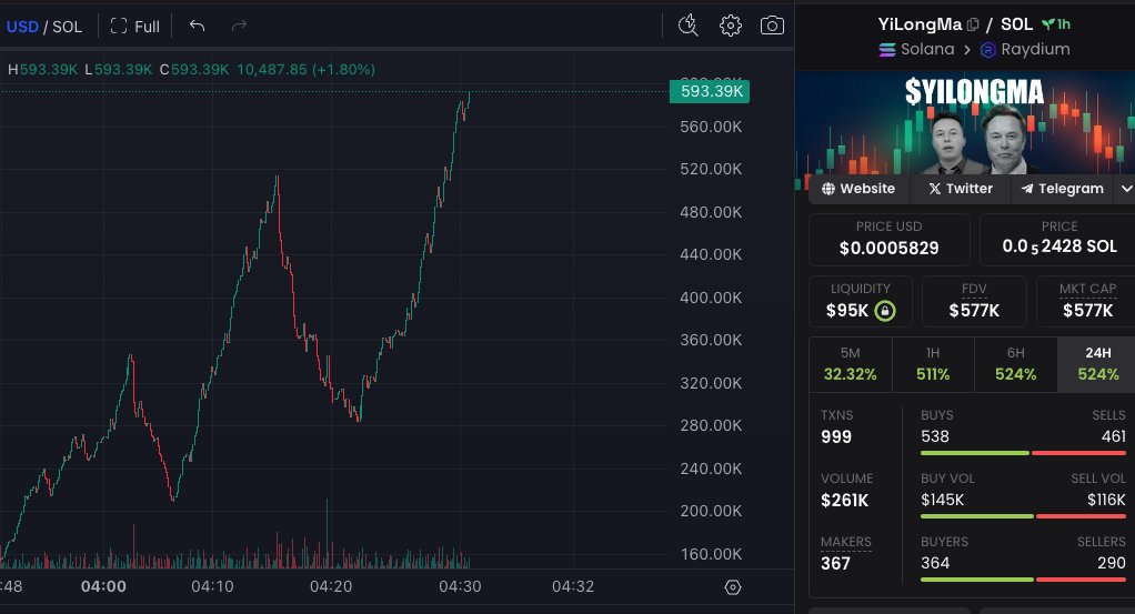 YiLongMa0's tweet photo. I WARNED YOU. 

I, YILONGMA AM ALREADY THE RICHEST MAN IN THE WORLD! 

NIGGA THINKS 1 BILLION IS ALOT! 

#YILONGMA FIRST PUMPFUN TO REACH 10 BILLION

#YILONGMA #1BILLION_IS_FUD #PUMPFUN https://t.co/gEmpAp21YP